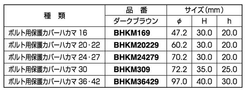 ボルト用保護カバー (ハカマ・高さ調整用)(ごげ茶色)マサル工業製の寸法表