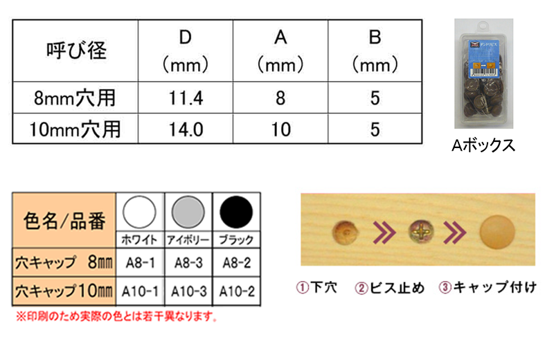 穴キャップ(Aボックス)(樹脂PE)(ダンドリビス品)の寸法表