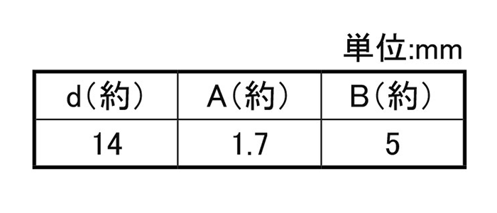 アルミニウム合金 メタルキャップ (屋内用・穴栓径10mm用)(ブリスター/20個入)(ダンドリビス)の寸法表