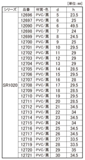 SDC プロテクトパーツ(キャップ)SR1020(PVC製・黒色)内径x内寸高mmの寸法表