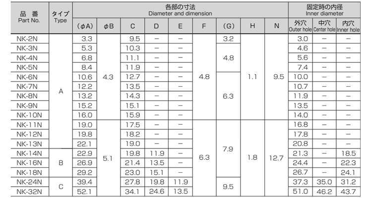 樹脂 ナイロンクランプ(NK-N)(ねじ止め配線クランプ)(北川工業)の寸法表