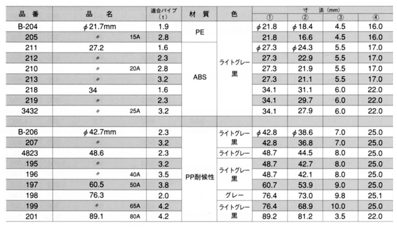 丸中栓 ジャバラ(SGP.STK用)(樹脂製)(大昌産業)の寸法表