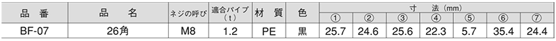 樹脂(PE) 角中栓ナット入 立リブ (パイプ内径用 ナット組込み) (BF)(大昌産業)の寸法表