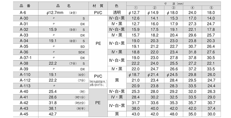 樹脂(PE) 丸キャップ(パイプ内径用)(大昌産業)の寸法表