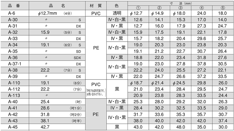 樹脂(PE) 丸キャップ (丸パイプ外かぶせ栓)(A/平底形状)(大昌産業)の寸法表