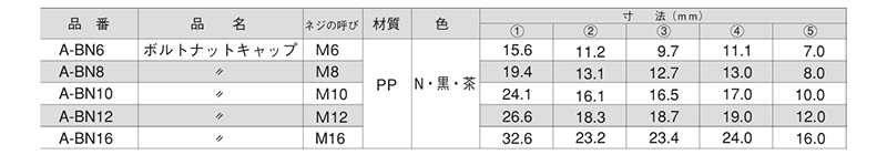 樹脂(PP) ボルト・ナットキャップ(頭部保護キャップ)(A-BN/M8用)(大昌産業)の寸法表