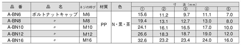 樹脂(PP) ボルト・ナットキャップ(頭部保護キャップ)(A-BN/M10用)(大昌産業)の寸法表