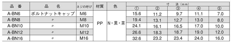 樹脂(PP) ボルト・ナットキャップ(頭部保護キャップ)(A-BN/M12用)(大昌産業)の寸法表