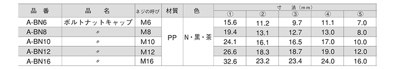 樹脂(PP) ボルト・ナットキャップ(頭部保護キャップ)(A-BN/M16用)(大昌産業)の寸法表