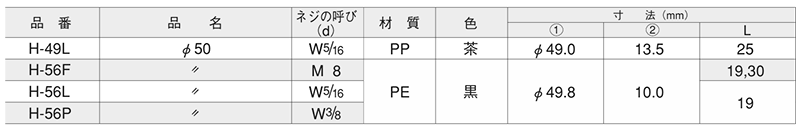 樹脂製(PE) アジャスター(高さ調節用)(H-56F)(ROHS品)(大昌産業)の寸法表