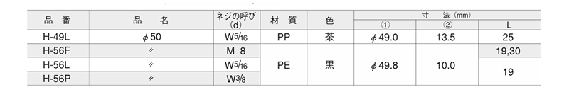 樹脂製(PE) アジャスター(高さ調節用)(H-56L)(インチ・ウイット)(大昌産業)の寸法表