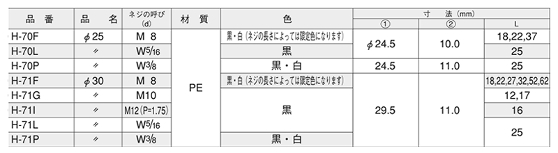 樹脂製(PE) アジャスター(高さ調節用)(H-70F)(ROHS品)(大昌産業)の寸法表