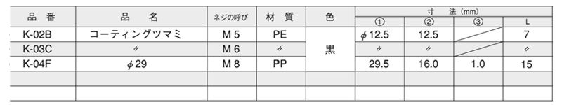 樹脂(PP) ツマミねじ(丸型溝付/K)(大昌産業)の寸法表