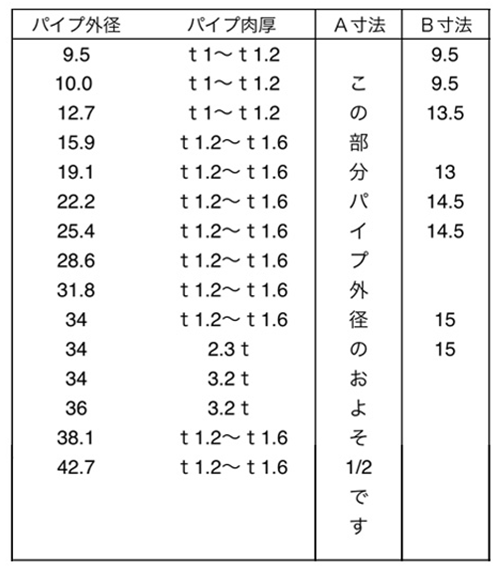 樹脂(PE) パイプキャップ 半球頭丸内栓(パイプ内径用)(各色)(井狩産業)の寸法表