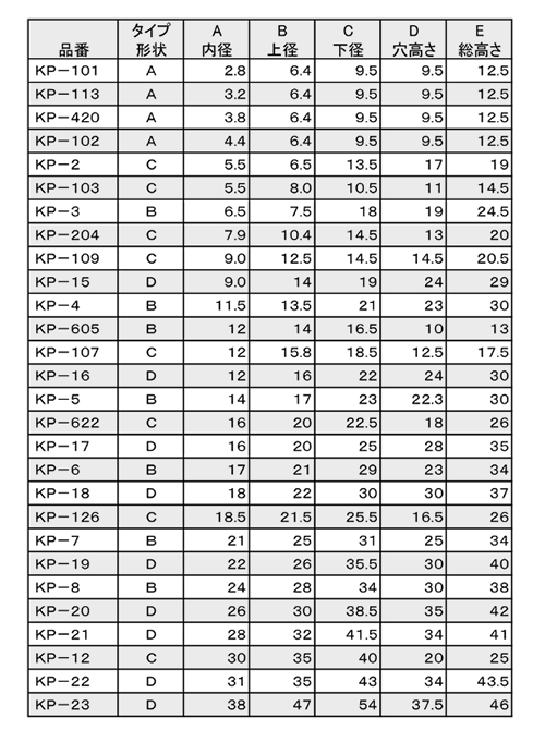 協和ゴム工業 パイプ用ゴム脚(KP型) EPDM (Cタイプ)の寸法表