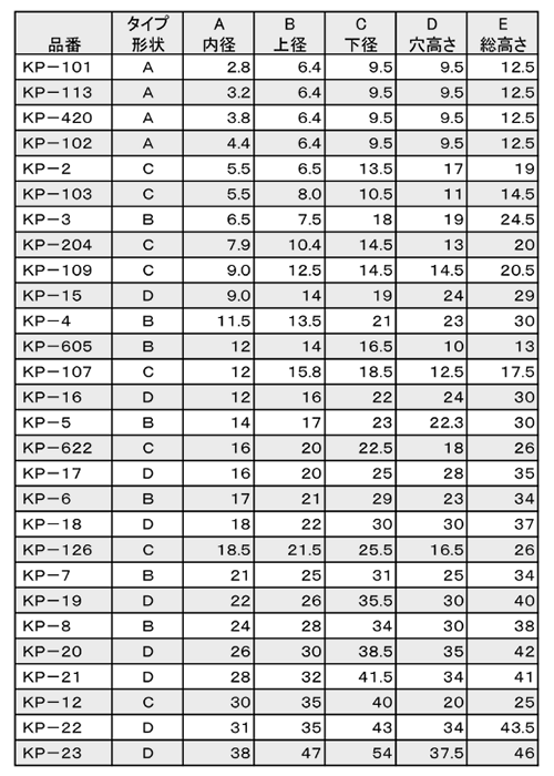 協和ゴム工業 パイプ用ゴム脚(KP型) EPDM (Dタイプ)の寸法表