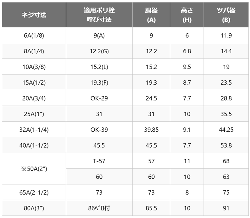 樹脂 内ねじ・メスねじ用(PT/PF)ポリ栓 (ヤマキン)の寸法表