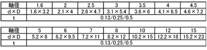 ポリスライダー平座金 (ワッシャー)(0.50t)の寸法表