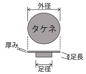 アタマカクシテ(六角穴付きボルト用 キャップ(青色)(樹脂製)(タケネ品)の寸法図