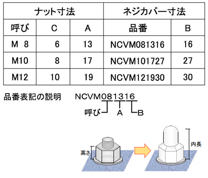 ネジカバー (ボルト先端～ナット保護)(軟質塩化ビニール・白色)NCVM(タケネ品)の寸法表