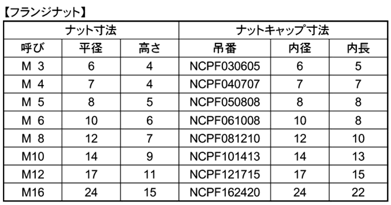 タケネ フランジナット用カバー(黒色)(軟質塩化ビニール・PVC)の寸法表