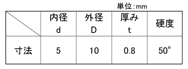 シリコンゴムワッシャー (丸型平座金)の寸法表