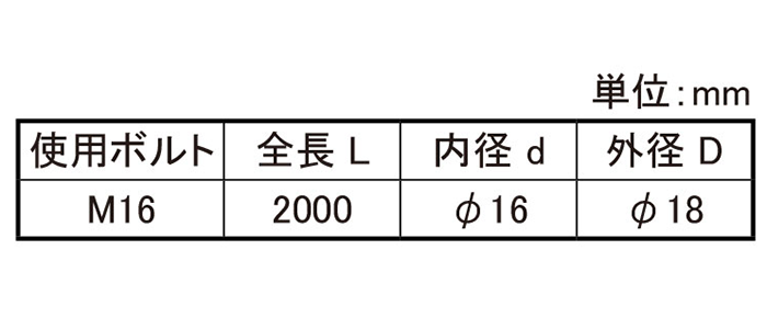 絶縁スリーブ (寸きり長尺タイプ2000mm)PTFE(四フッ化樹脂)(*)の寸法表