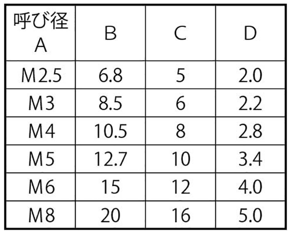 カザリワッシャー（００７−０ 表面処理(樹脂着色白色(ホワイト)) 規格(M3(サラヨウ) 入数(1000) 通販