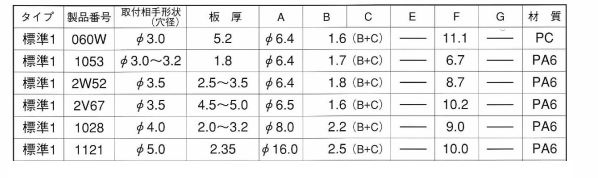 ニフコ プラスティリベット(タイプ1)(樹脂製リベット)の寸法表