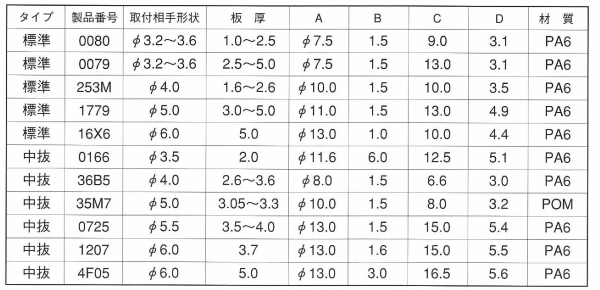ニフコ カヌークリップ(標準タイプ) (樹脂製クリップ)の寸法表