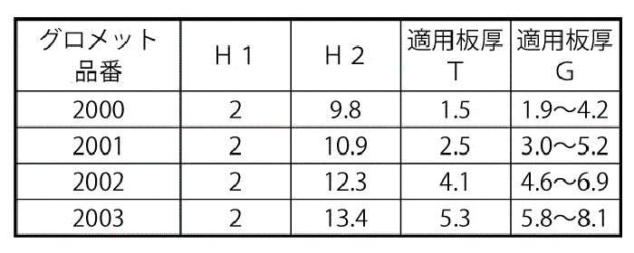 ニフコ ニフフラッチ (グロメット)(樹脂製リベット)の寸法表