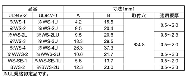 66ナイロン ワイヤーサドル(BWS-U・定格 105℃)(白色 配線クランプ)の寸法表