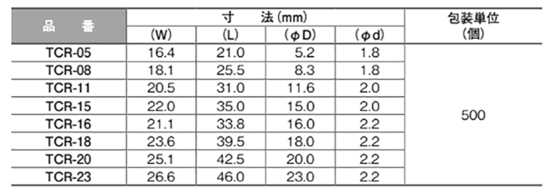 ナイロン66 ツイストクリップ (配線結束具)(TCR)の寸法表