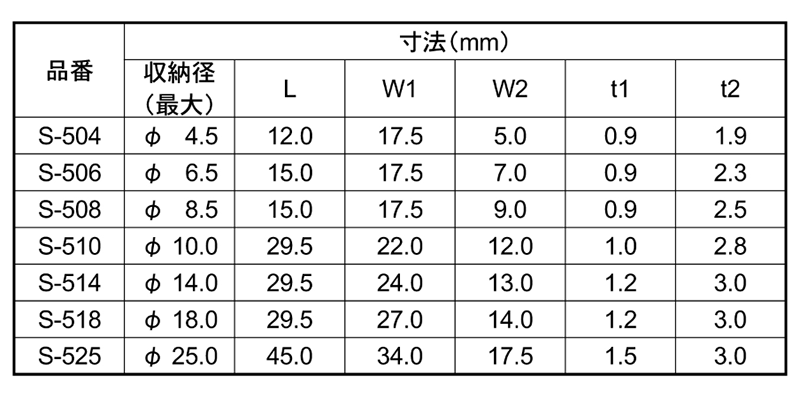 ナイロン6 ワイヤークランプ Sシリーズ(結束固定具)(品川商工品)の寸法表