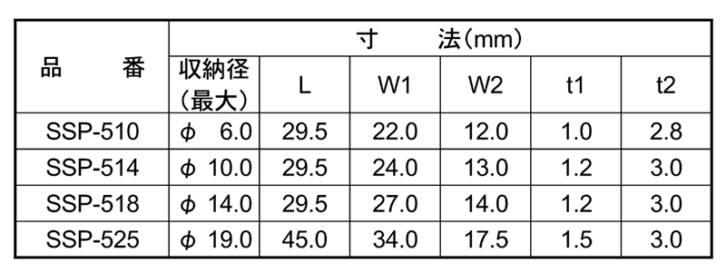 ナイロン6 ワイヤークランプ SSPシリーズ(スポンジ付結束固定具)(品川商工品)の寸法表