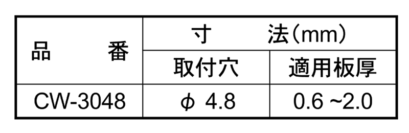 ナイロン6 ワイヤークリップ (CW)(結束保持具)(品川商工品)の寸法表