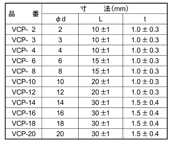 軟質(PVC) VCPキャップ(先端保護用丸キャップ)(品川商工品)の寸法表