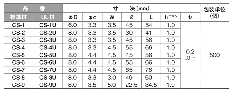 軟質PVC コーチングクリップ (絶縁クリップ)(CS)の寸法表