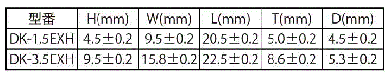 超耐熱結束バンド固定具(46ナイロン) DK(メロングリーン)(デンカエレクトロン品)の寸法表