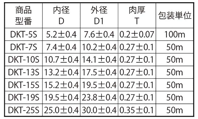 コルゲートチューブ(難燃性ポリプロピレン) DKT黒色(箱入)(デンカエレクトロン品)の寸法表