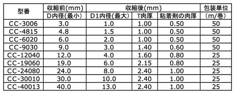サンイチ チューブ CC 黒色(3：1熱収縮チューブ)(デンカエレクトロン品)の寸法表
