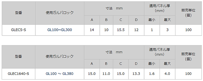 ガルバ エッジグリップ GLECの寸法表