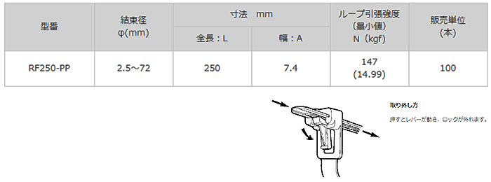 リピートタイ(ポリプロピレン耐薬品) RF-PPの寸法表