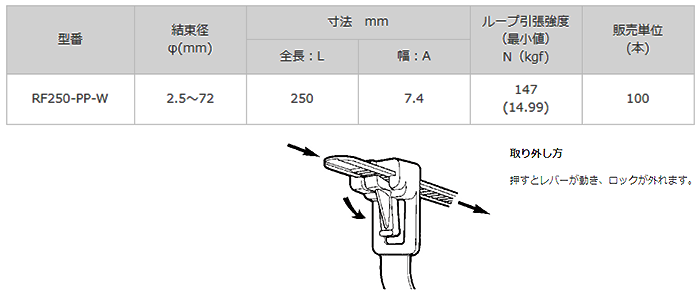 リピートタイ(ポリプロピレン耐候・耐薬品) RF-PP-Wの寸法表