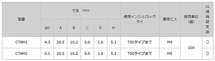 アンカーマウント(66ナイロン標準) CTAMの寸法表