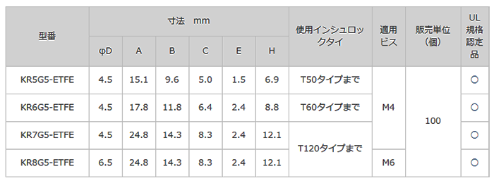 タイマウント(ふっ素樹脂ETFE)(耐熱、耐薬品) KR-ETFEの寸法表