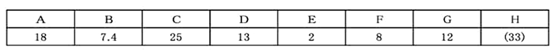 樹脂製 コンクリートアンカー(配線簡単固定具)(CA1)(ヘラマンタイトン製)の寸法表