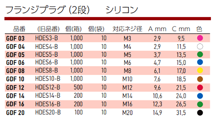 岩田製作所 フランジプラグ (2段) GDF(シリコン)(用途・溶接ナット等)の寸法表