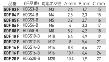 岩田製作所 フランジプラグ (4段) GDF-F (シリコン)(用途・溶接ナット等)の寸法表
