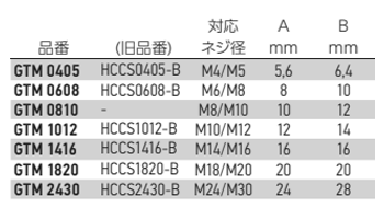 岩田製作所 ネジ用プラグ (並目用) GTM (シリコン)(中実材仕様)の寸法表